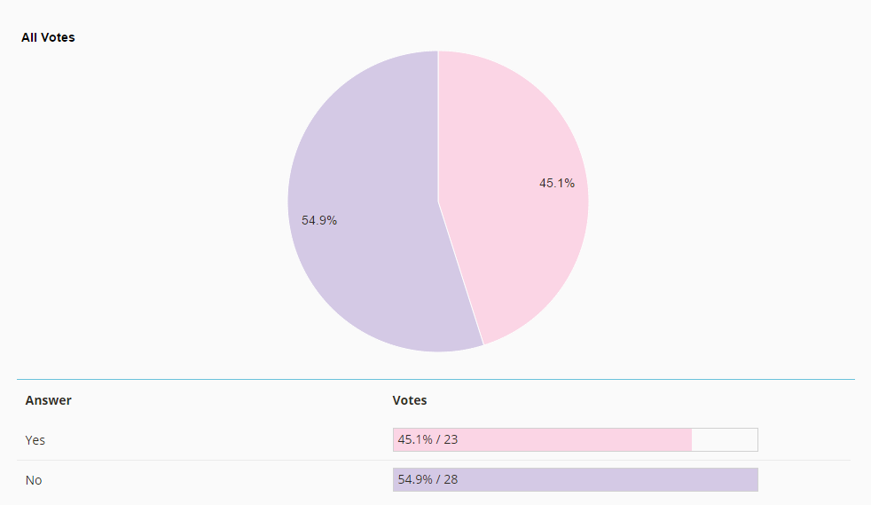 poll_results